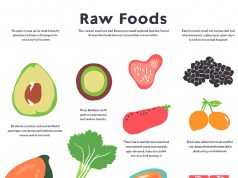 What Are Examples of Raw Foods? 35+ Delicious Options to Power Your Diet