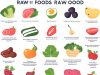 Raw Diet Weight Loss: Can You Really Shed Pounds Eating Raw Foods? Raw Diet Weight Loss: Can You Really Shed Pounds Eating Raw Foods?