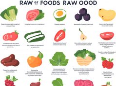 Raw Diet Weight Loss: Can You Really Shed Pounds Eating Raw Foods? Raw Diet Weight Loss: Can You Really Shed Pounds Eating Raw Foods?