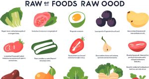 Raw Diet Weight Loss: Can You Really Shed Pounds Eating Raw Foods? Raw Diet Weight Loss: Can You Really Shed Pounds Eating Raw Foods?
