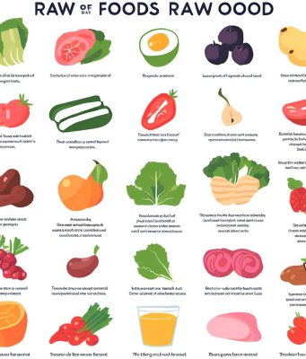 Raw Diet Weight Loss: Can You Really Shed Pounds Eating Raw Foods? Raw Diet Weight Loss: Can You Really Shed Pounds Eating Raw Foods?